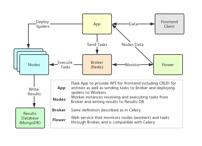 crawlab-architecture