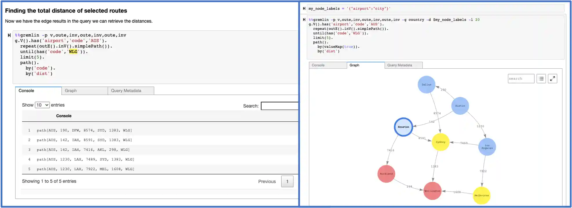 Gremlin query and graph