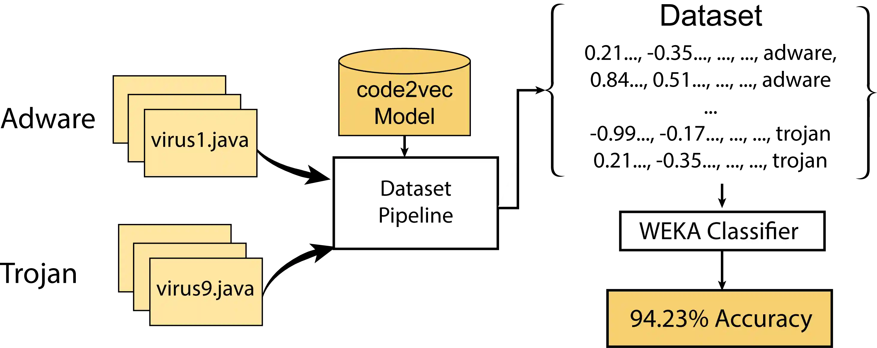 Overall project view