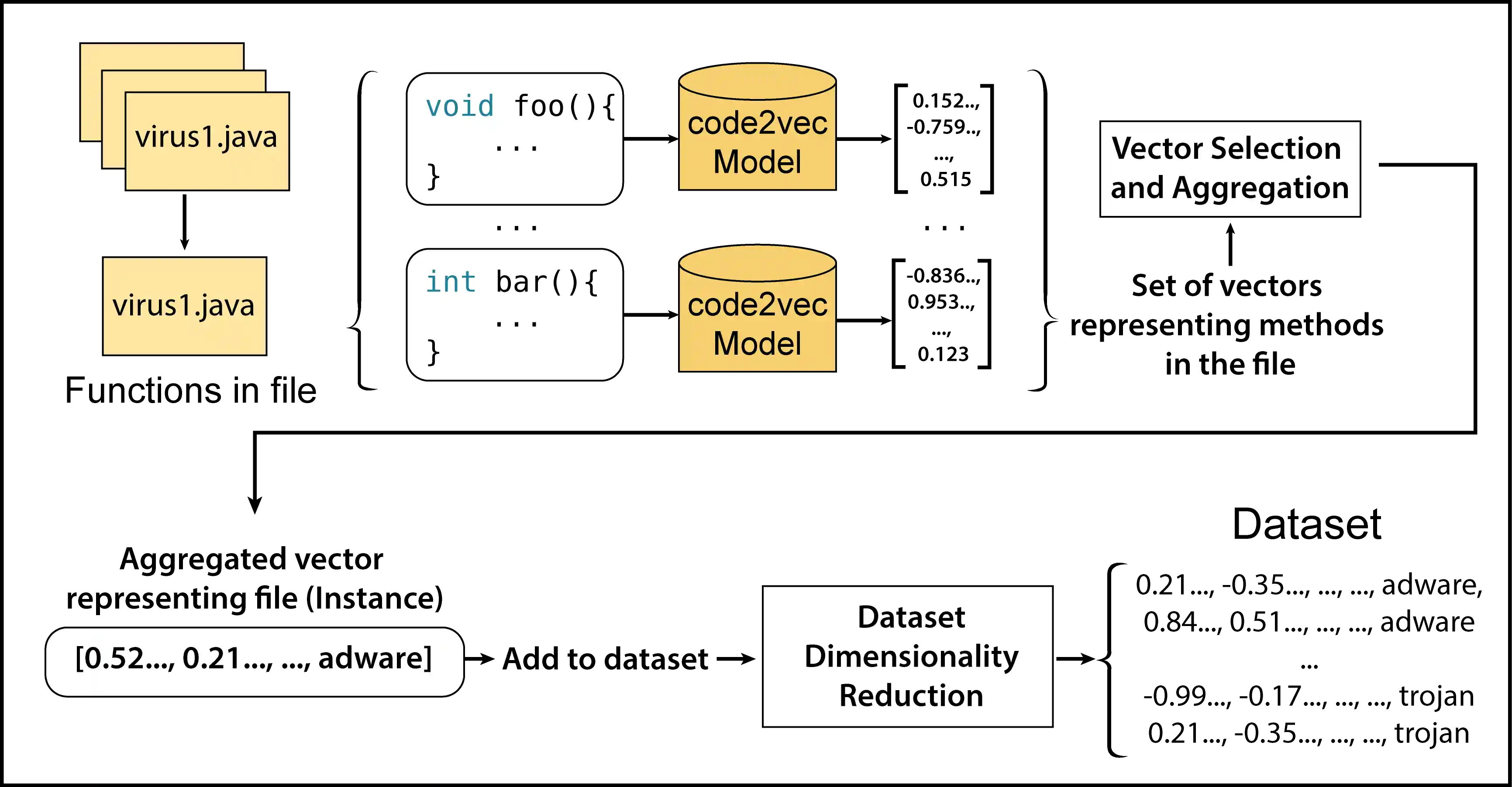 Dataset Pipeline View