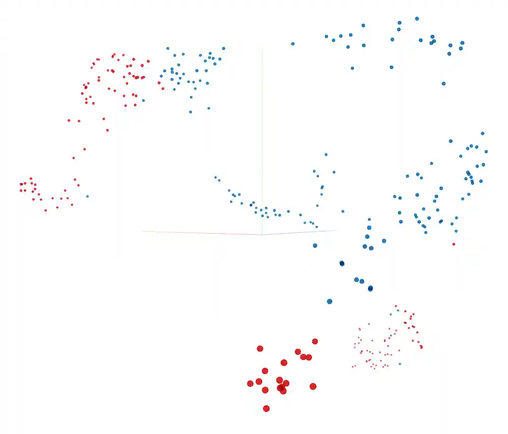 OpenCV/Spring Visualisation