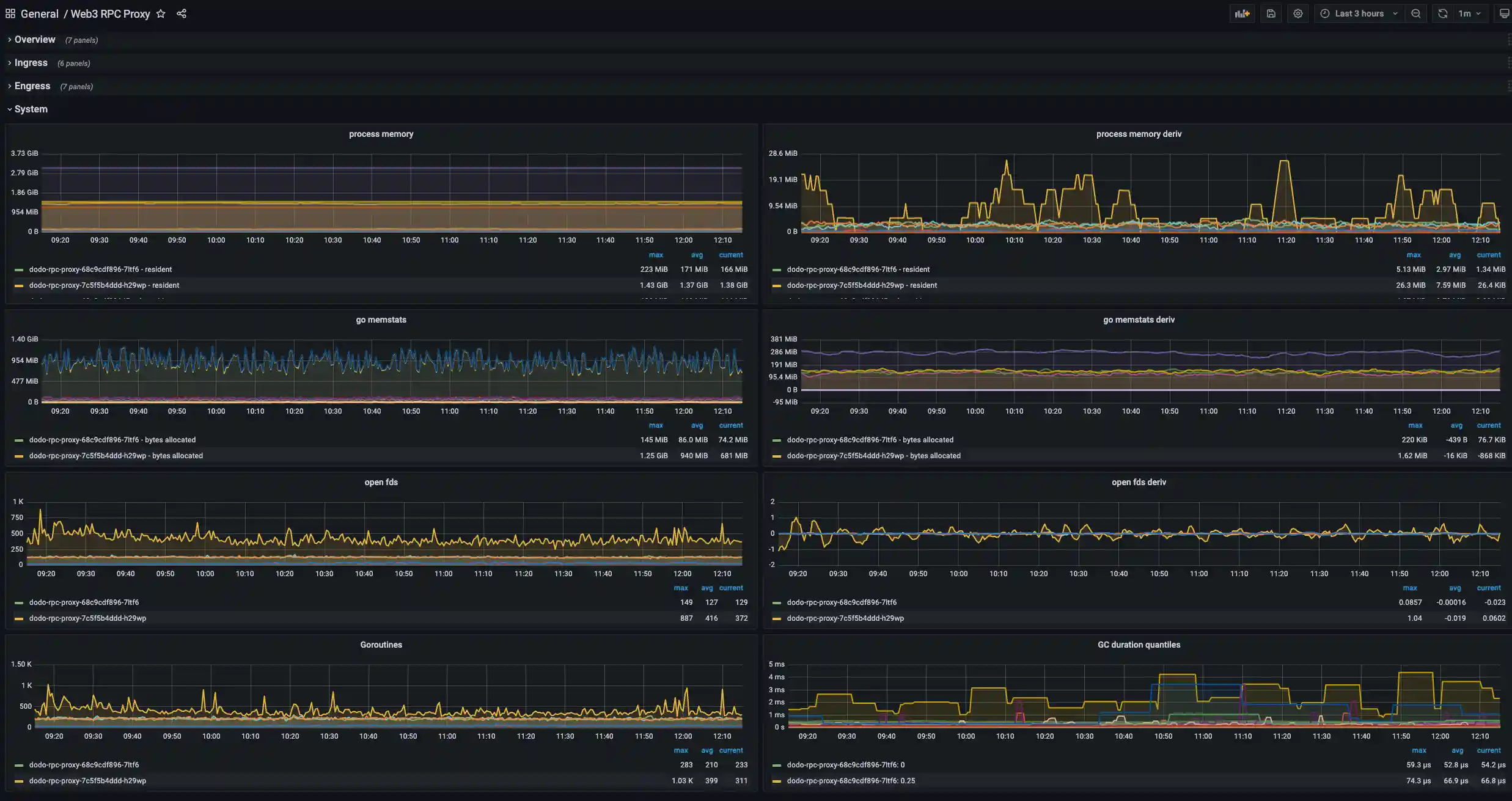 Grafana3