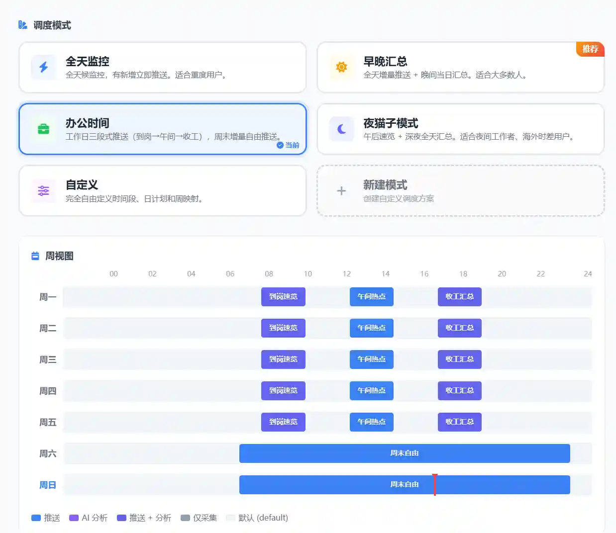 可视化配置编辑器