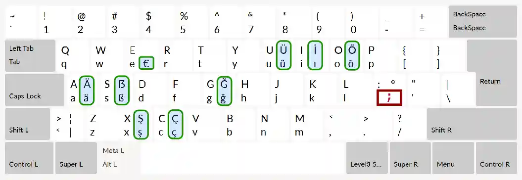 keyboard map