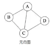 无向图