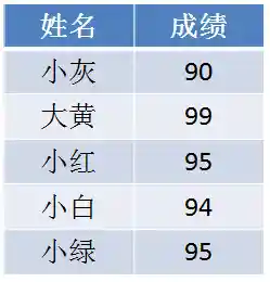 计数排序5