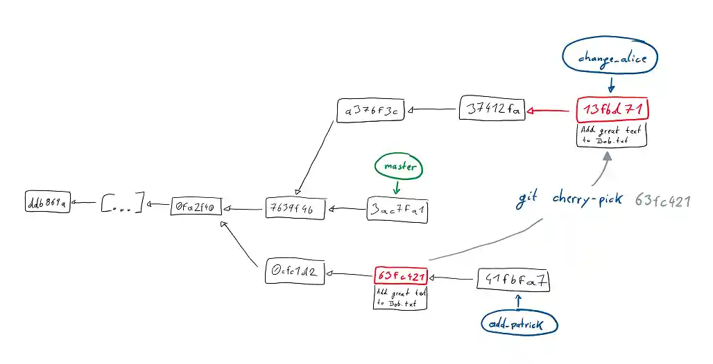 Cherry-picking a single commit