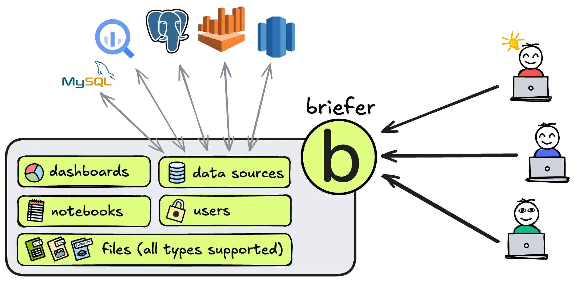 Briefer usage diagram