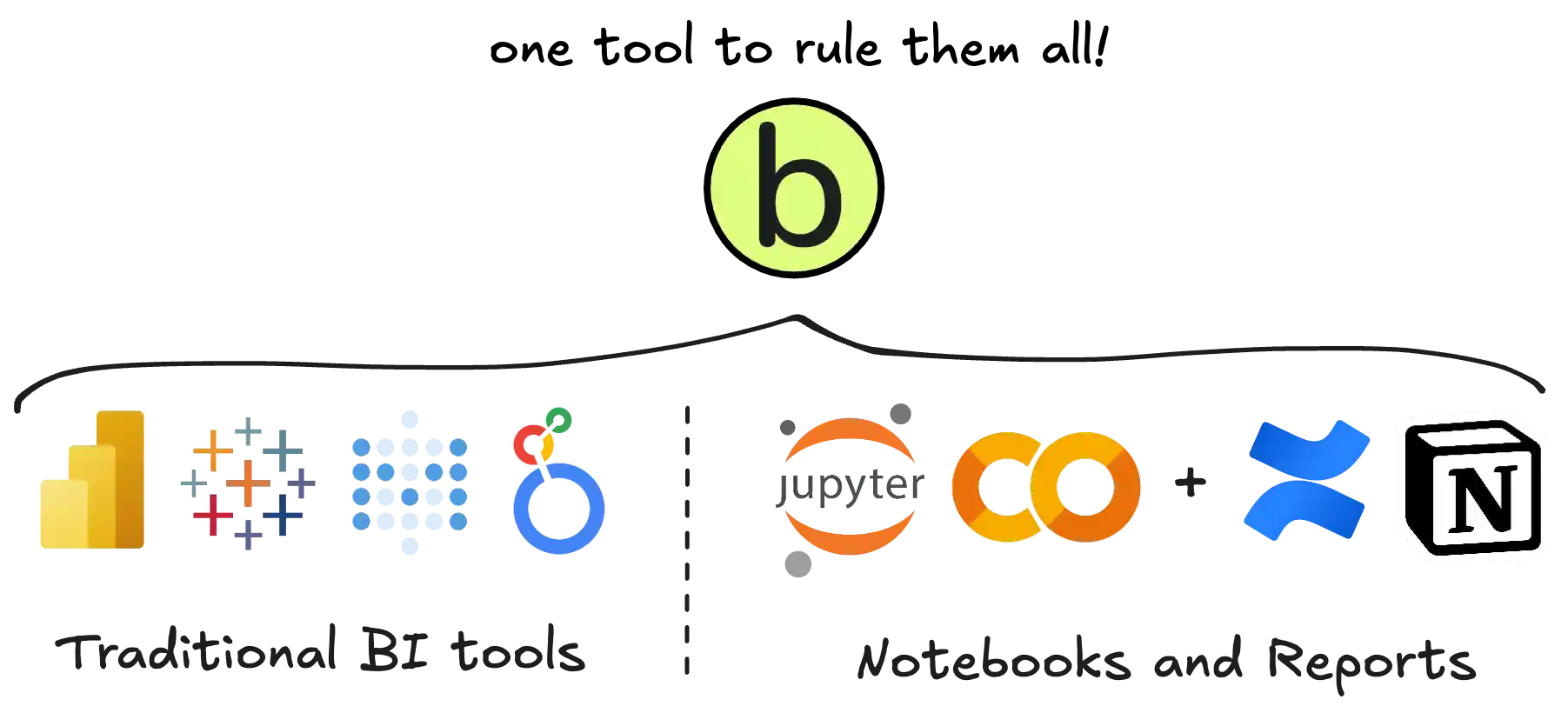 Briefer usage diagram