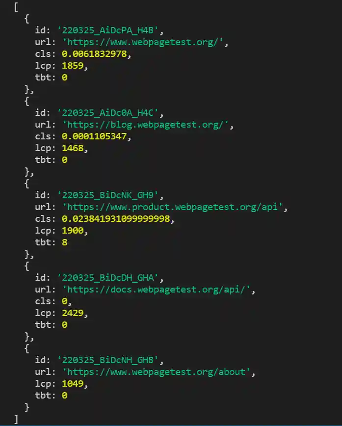 Bulk Tests URLs using WebPageTest WPT