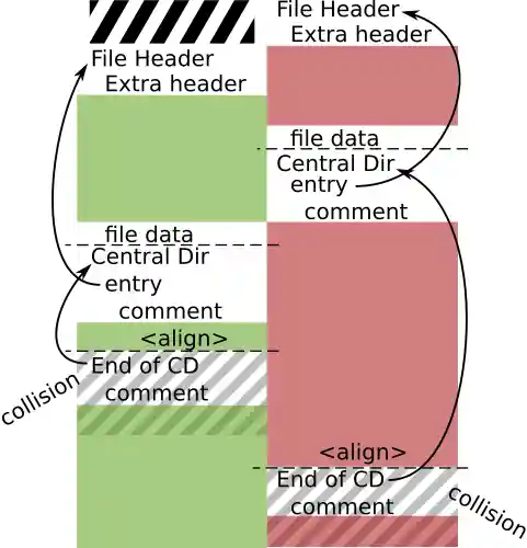 diagram of ZIP collision