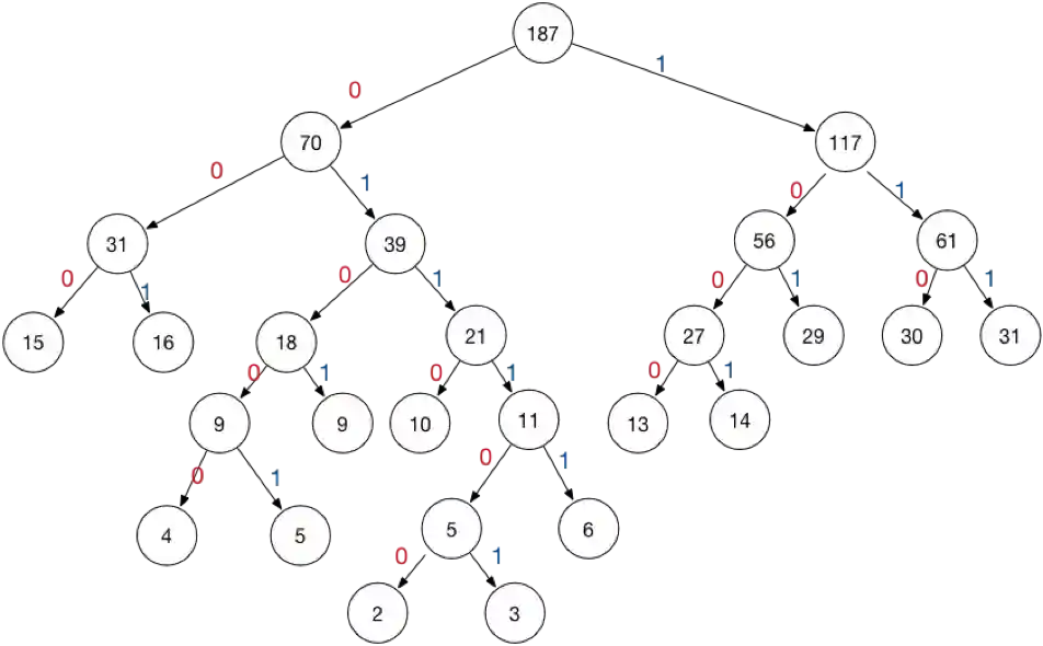 huffman-tree