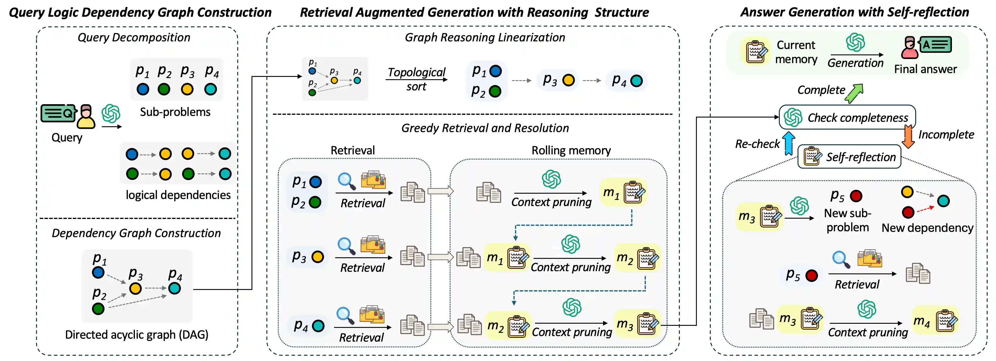 System Architecture