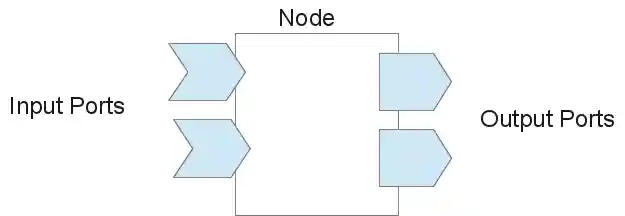 node