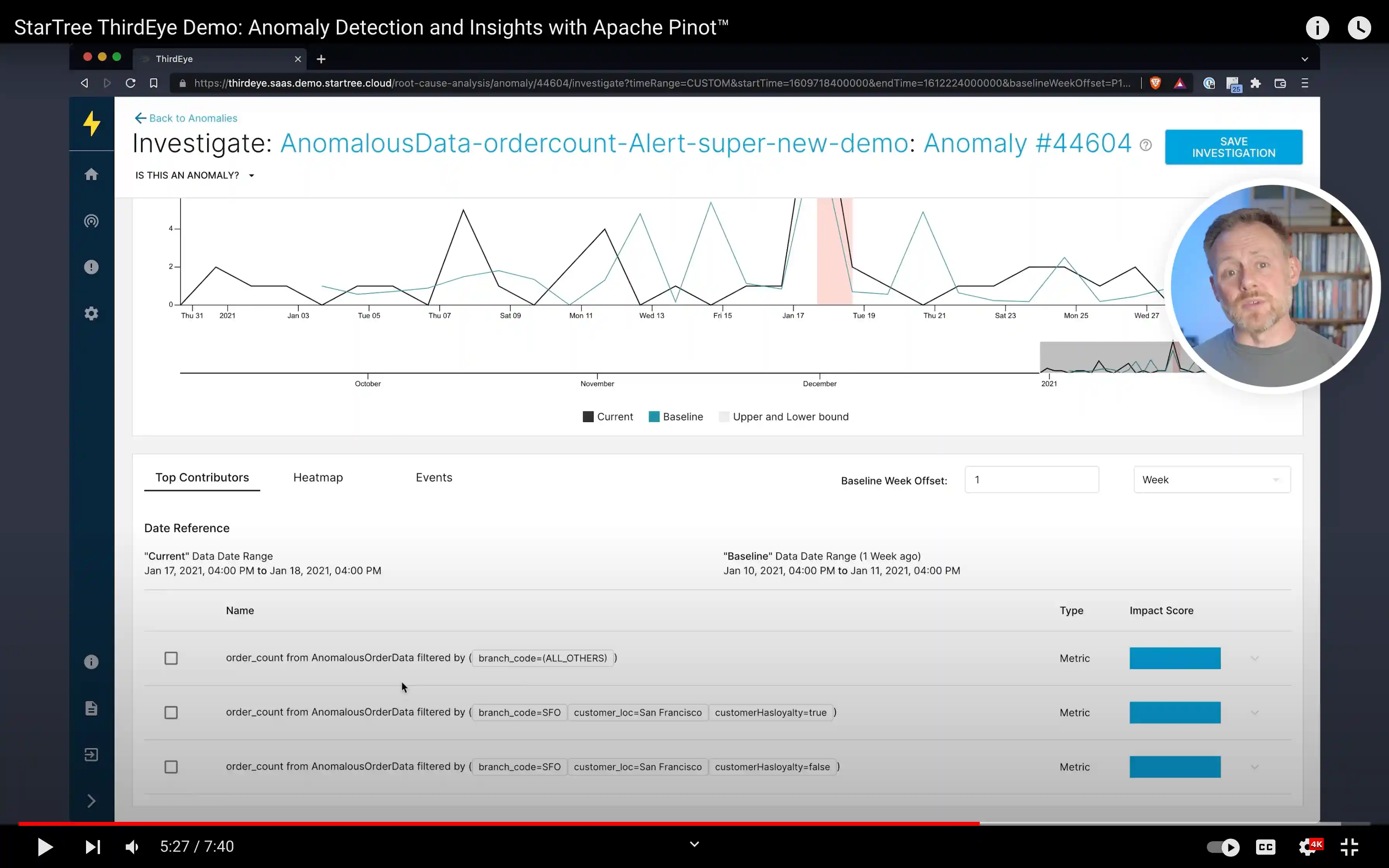 Top contributors in ThirdEye