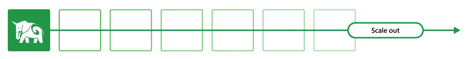Citus scales out from a single node