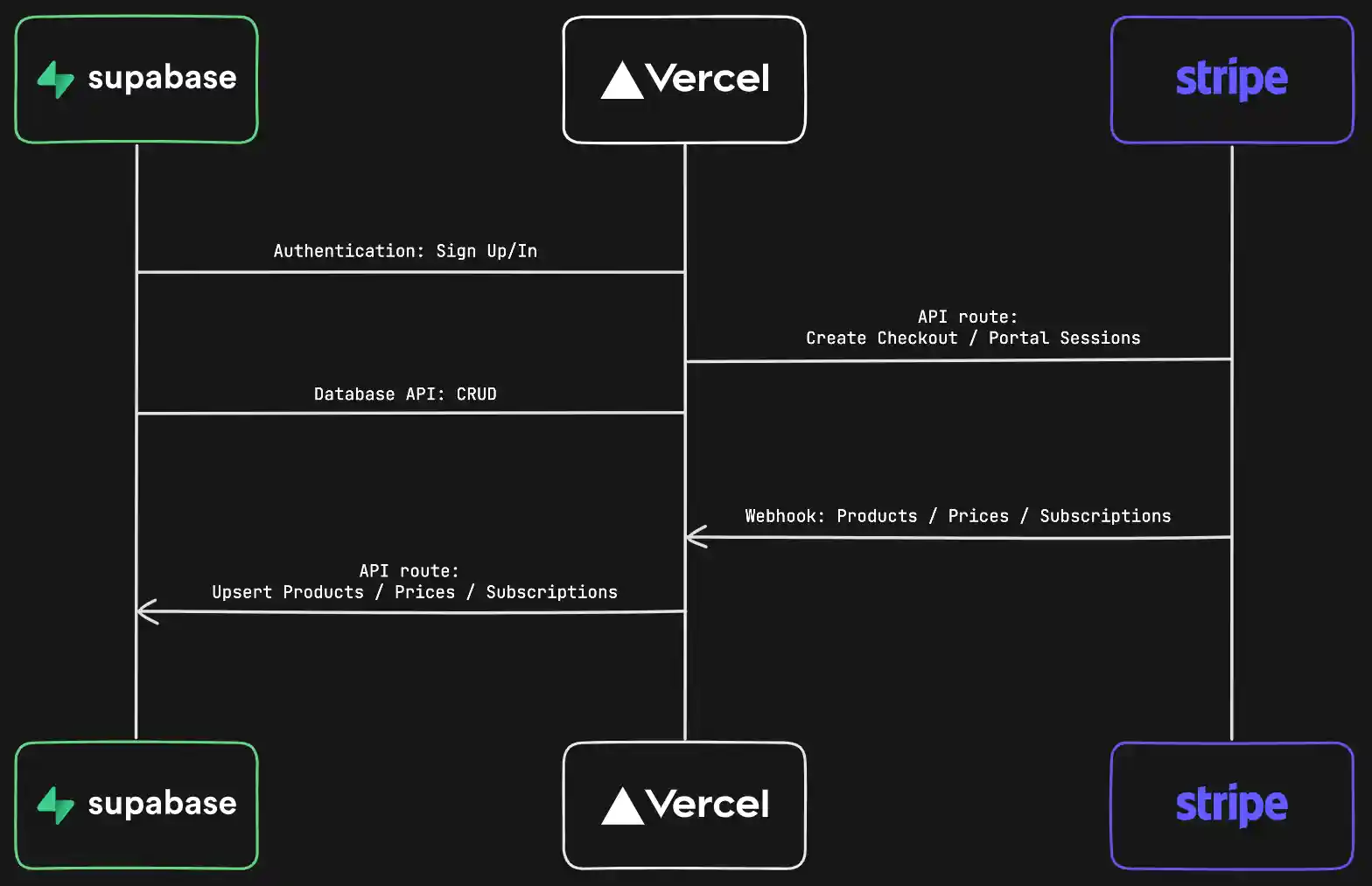 Architecture diagram