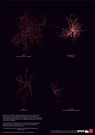 Multiple Feeds