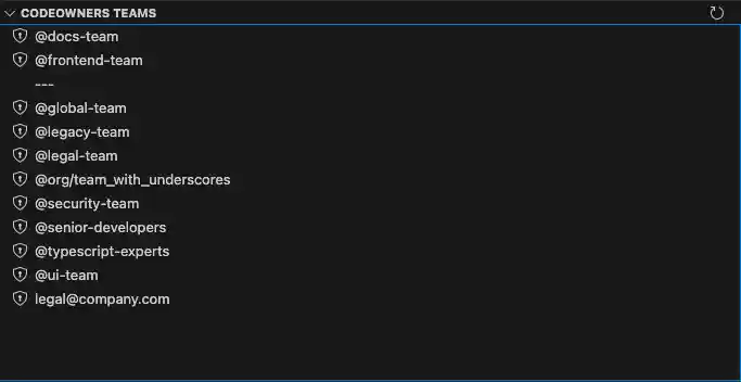 CODEOWNERS Teams Navigation