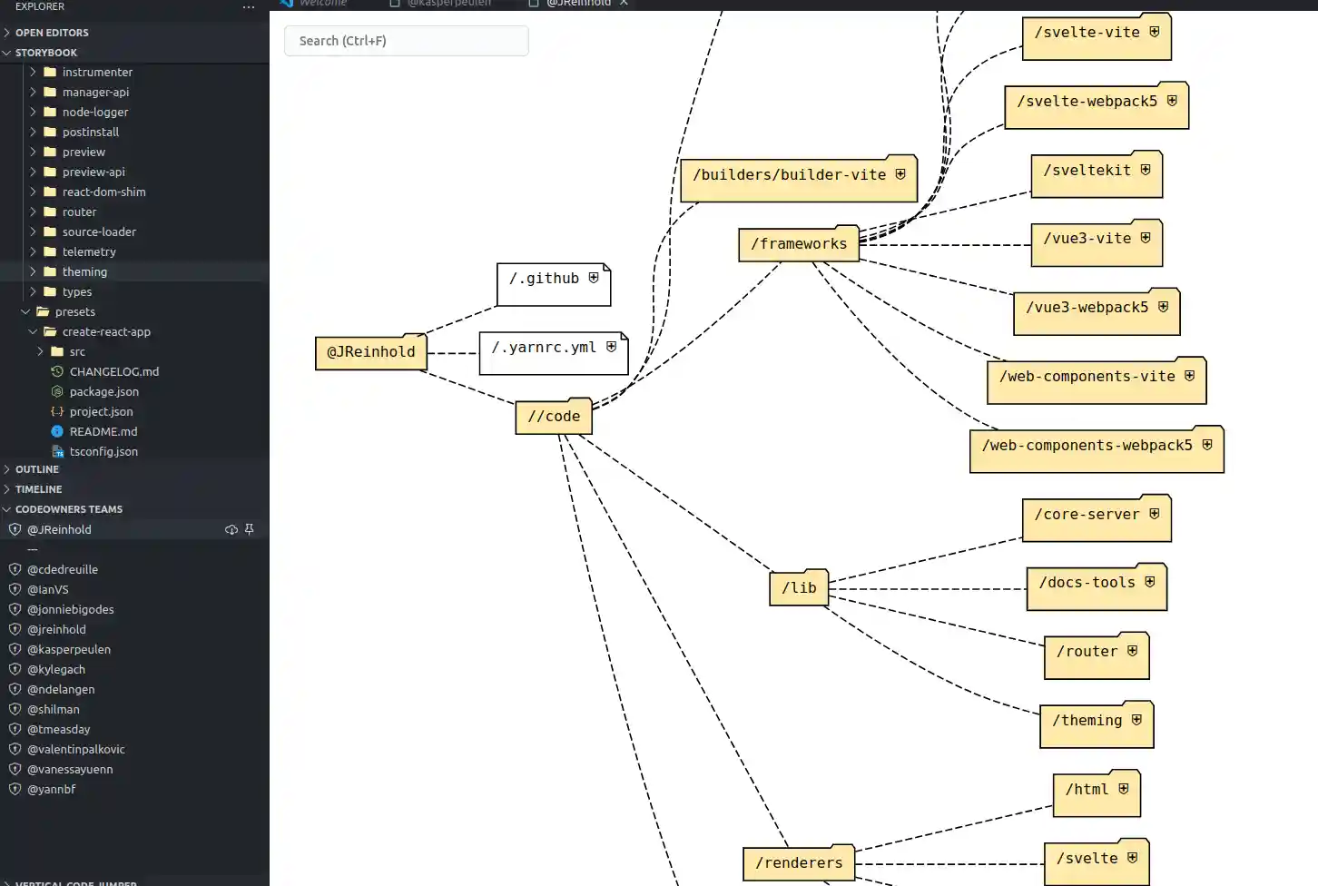 CODEOWNERS Visualizer Demo