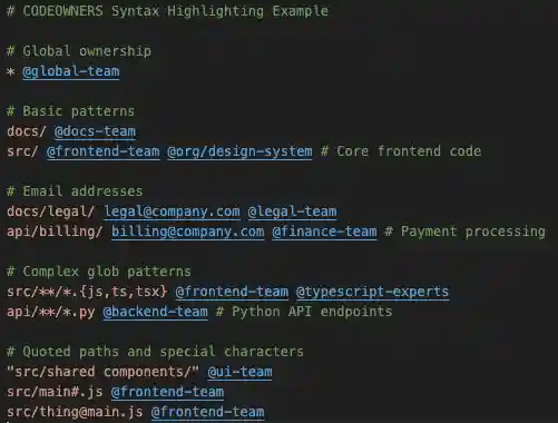 Syntax Highlighting Example