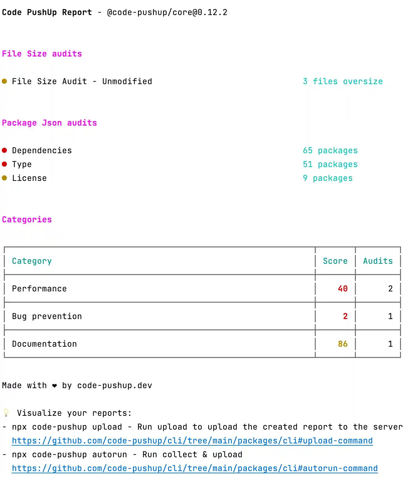 example of code-pushup terminal output