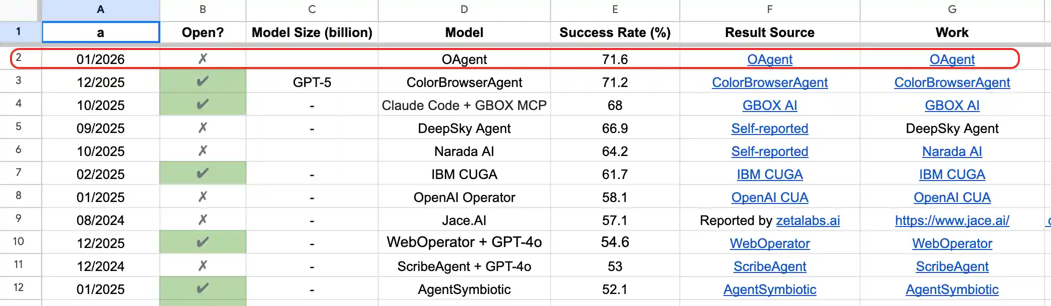 webarena_leaderboard
