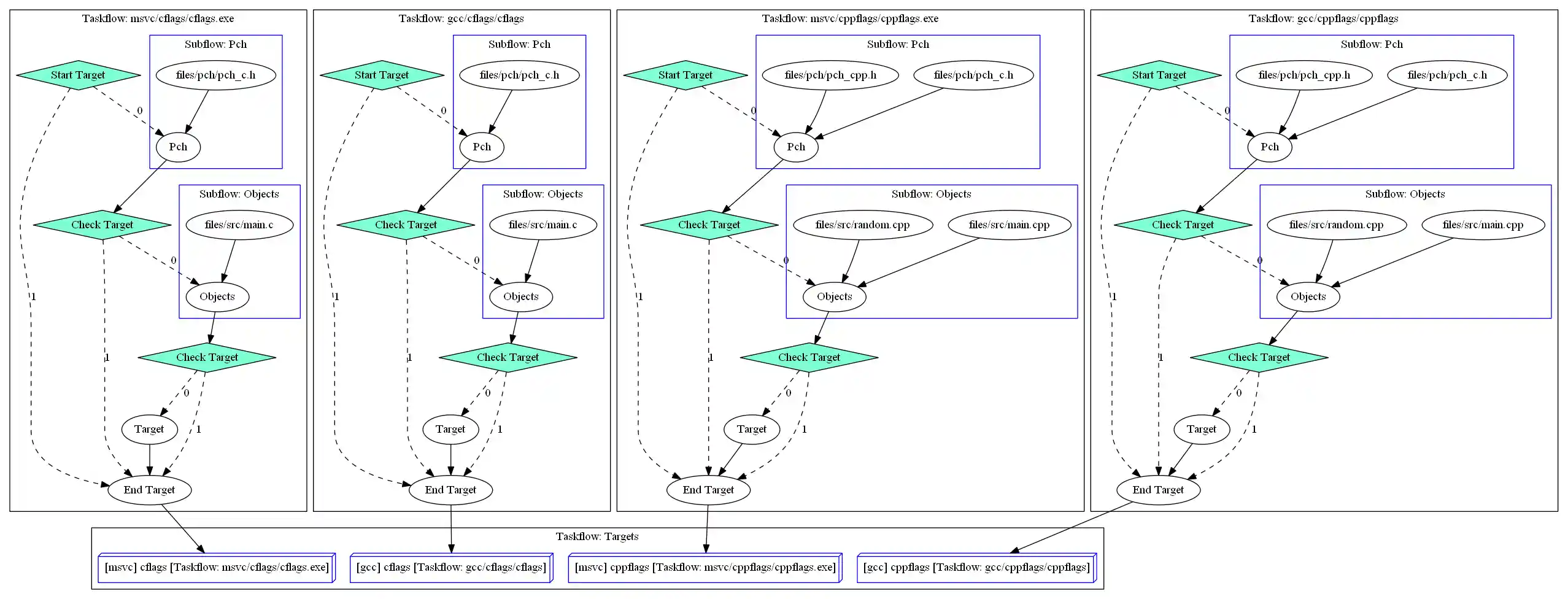 Hybrid PCH example