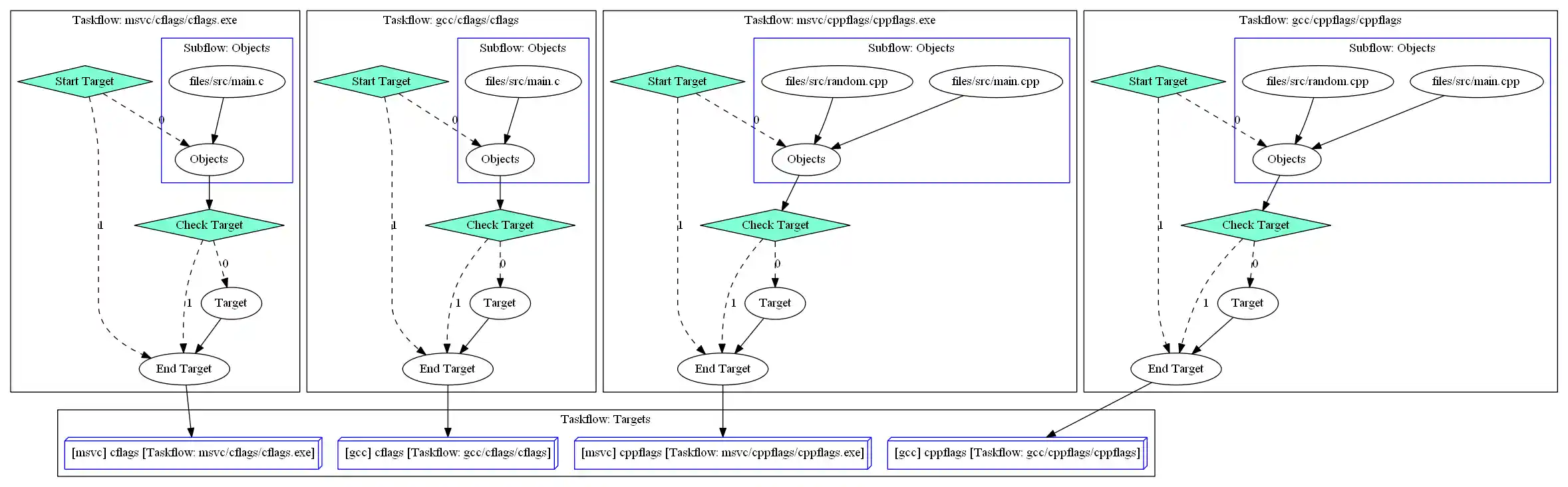Hybrid Simple example