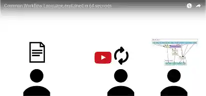 [Video] Common Workflow Language explained in 64 seconds