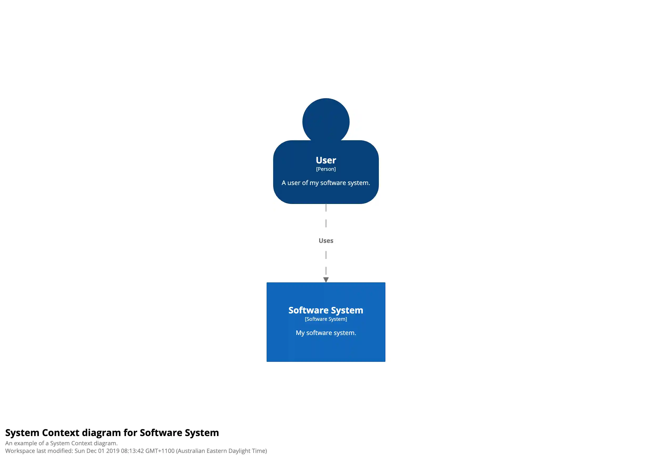 Getting Started with Structurizr for Java