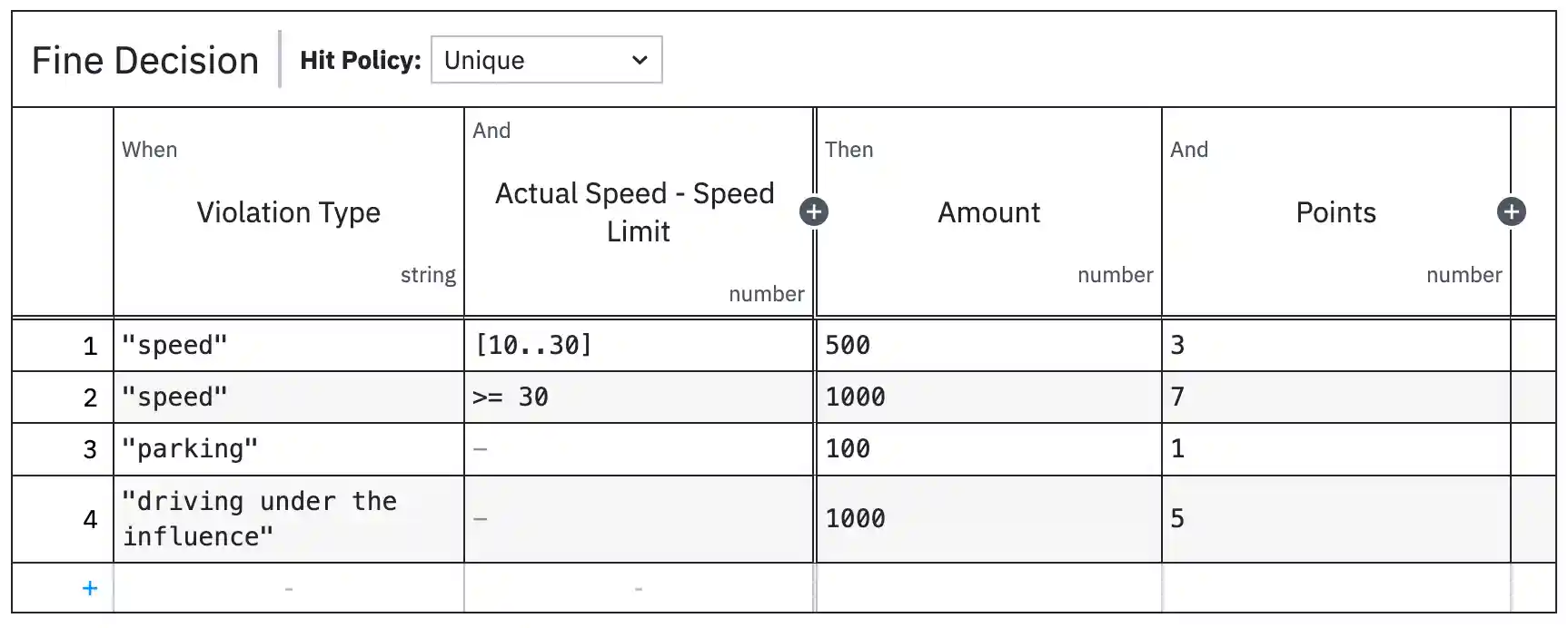 Decision Table