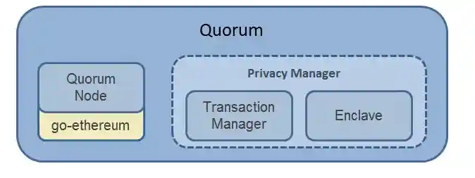 GoQuorum Tessera Privacy Flow