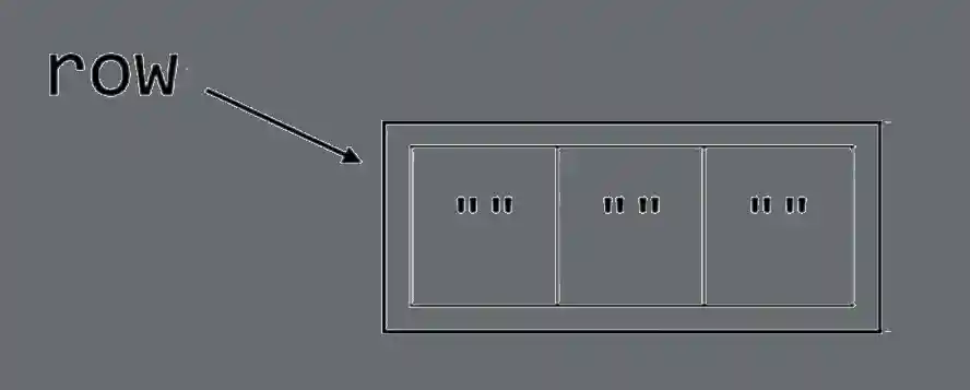 The word 'row' has an arrow pointed at a box that is segmented into three groups. Each group contains two quotation marks, with nothing in the middle.