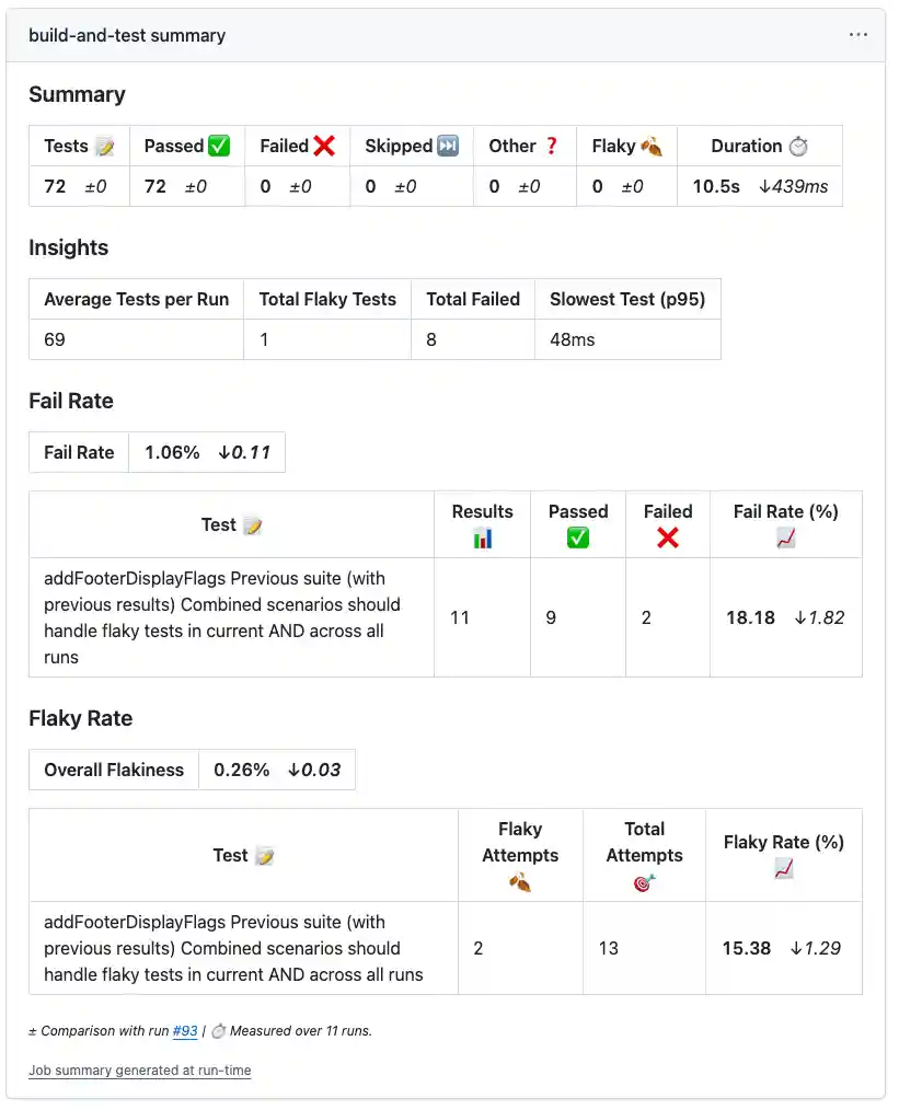 GitHub Test Reporter