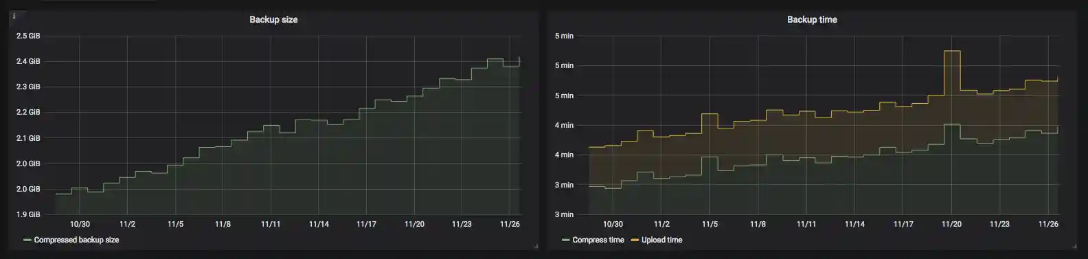 Backup dashboard sample
