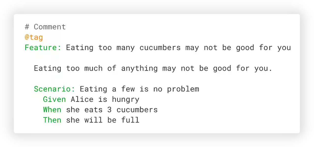 Cucumber Gherkin Example