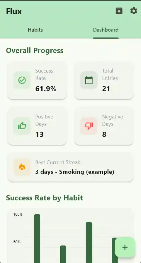 Statistics