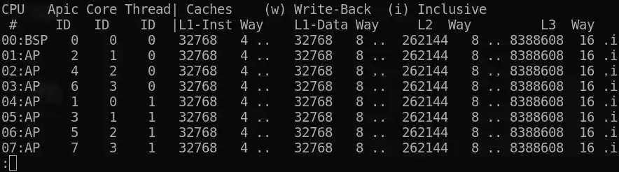 CoreFreq CPU & caches topology alt text