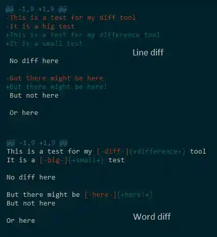 Line diff v Word diff Line diff v Word diff