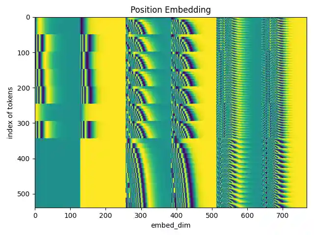 Position_Embedding.png