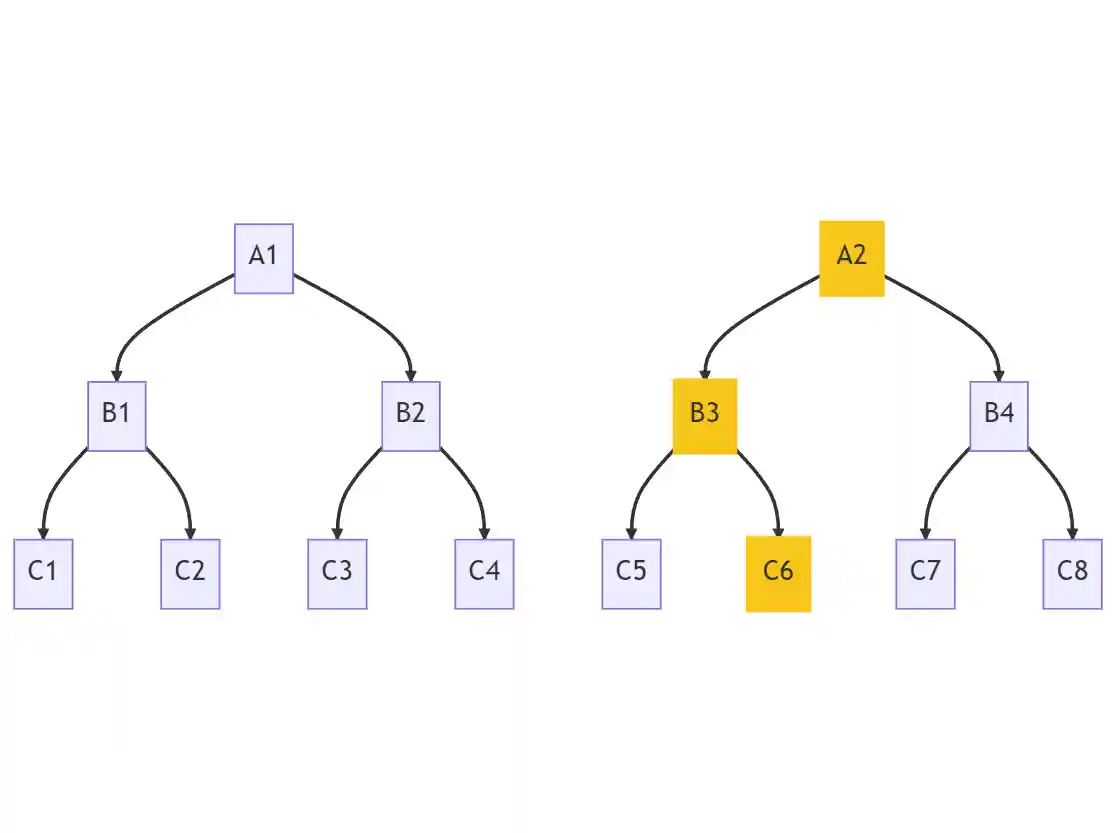 Binary Search Tree with Lightning Strike
