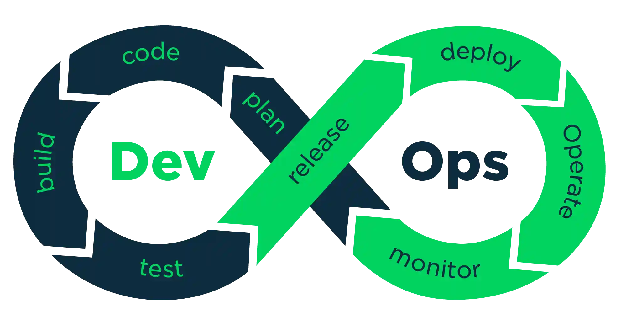 DevOps-Logo