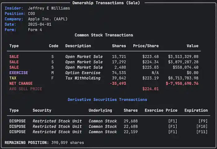 Apple SEC Form 4 insider transaction data extraction with Python