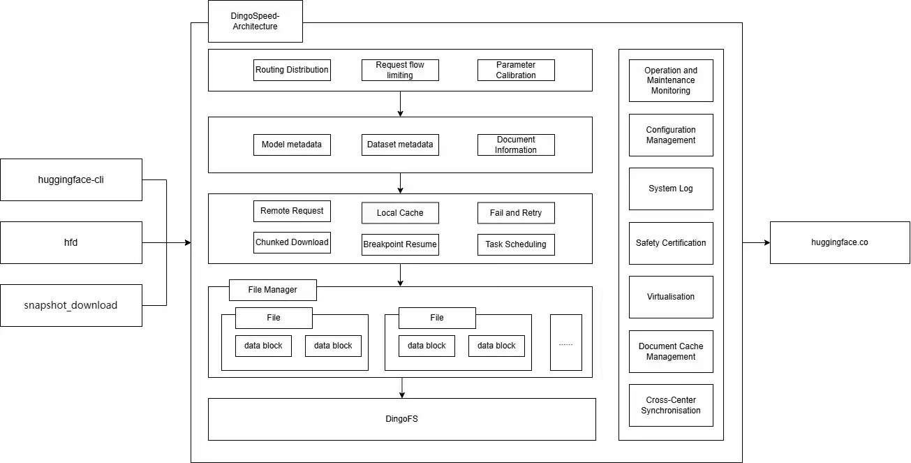 Diagram of the architecture of a single node system