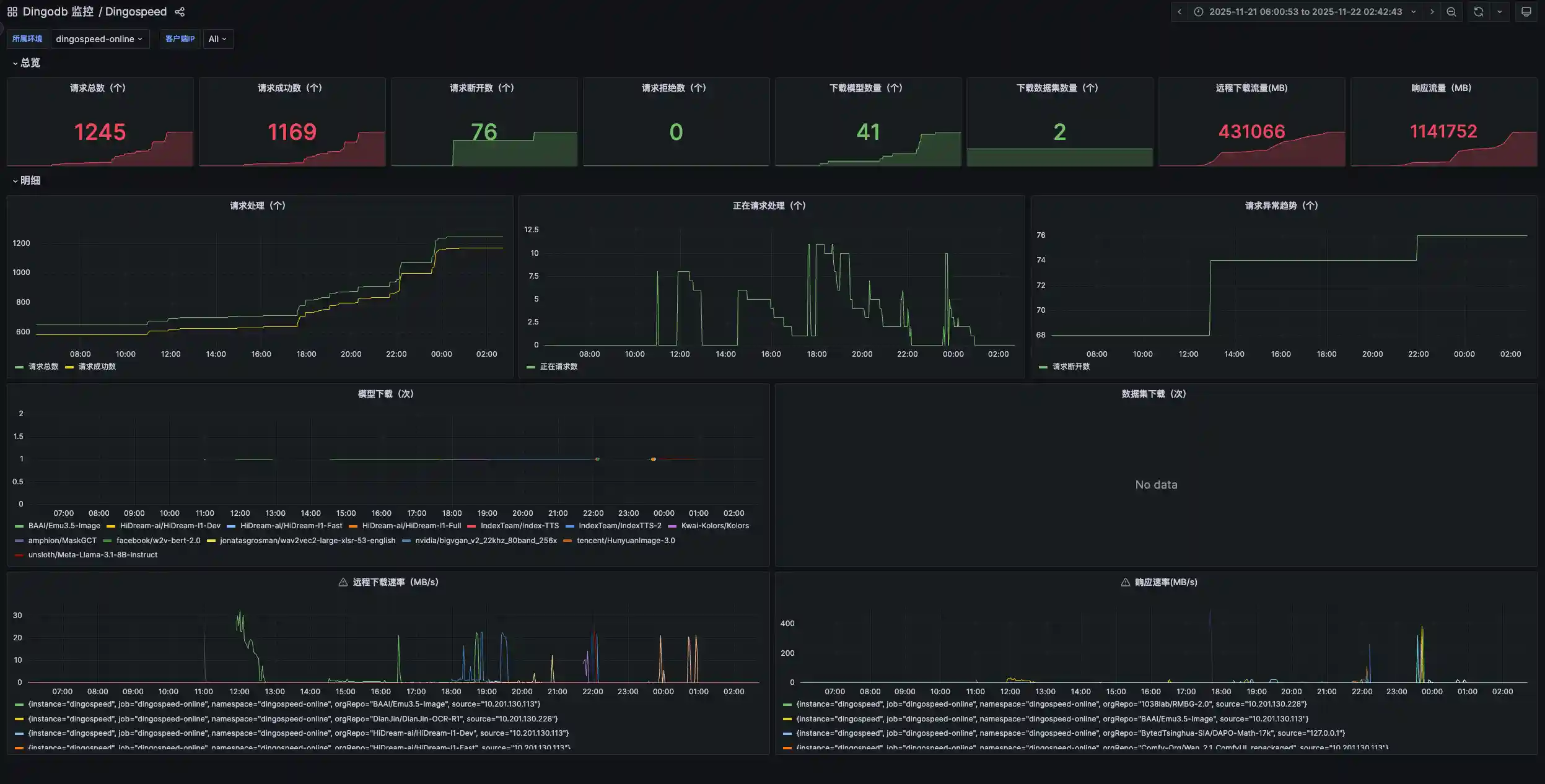 Operation Monitoring