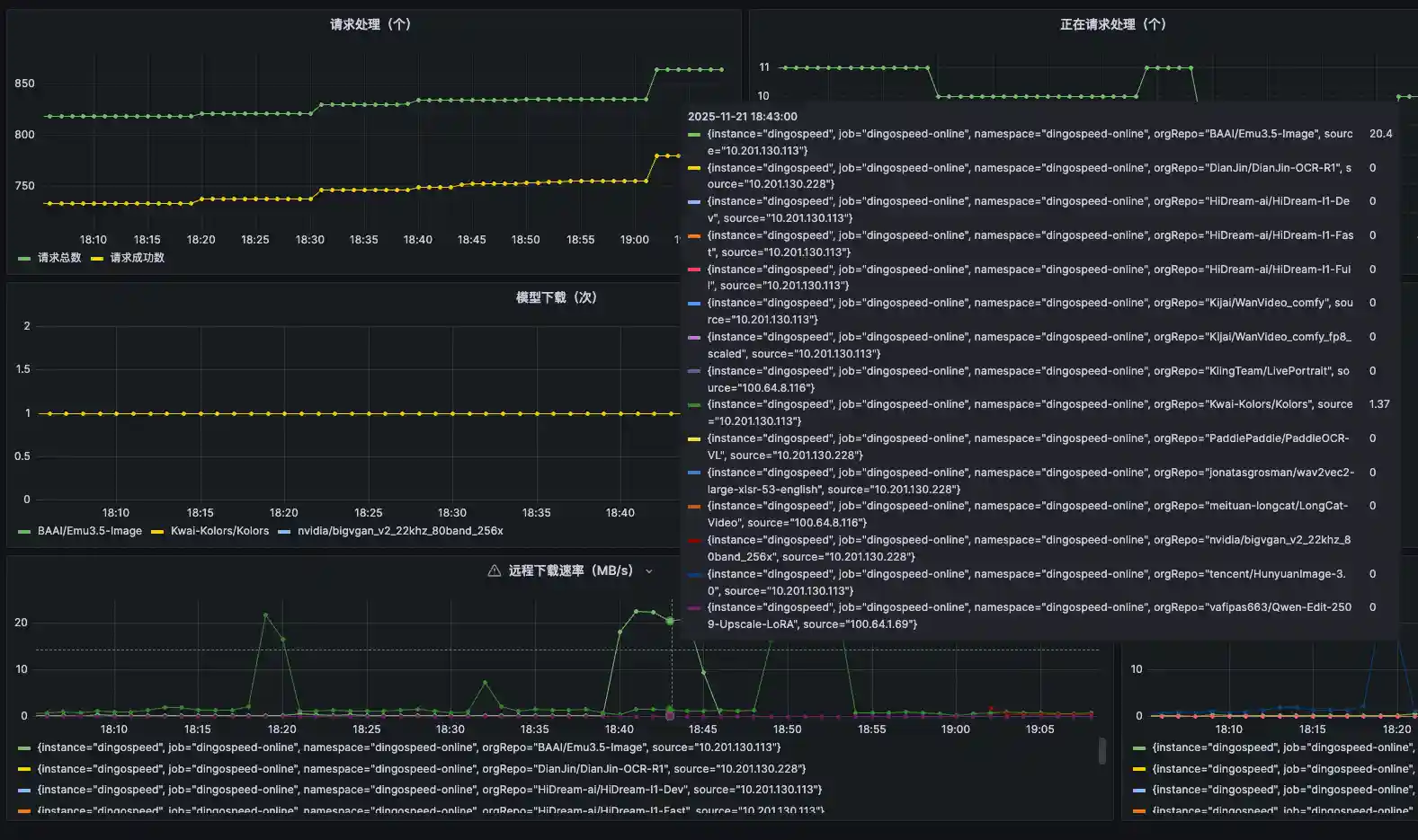 Operation Monitoring