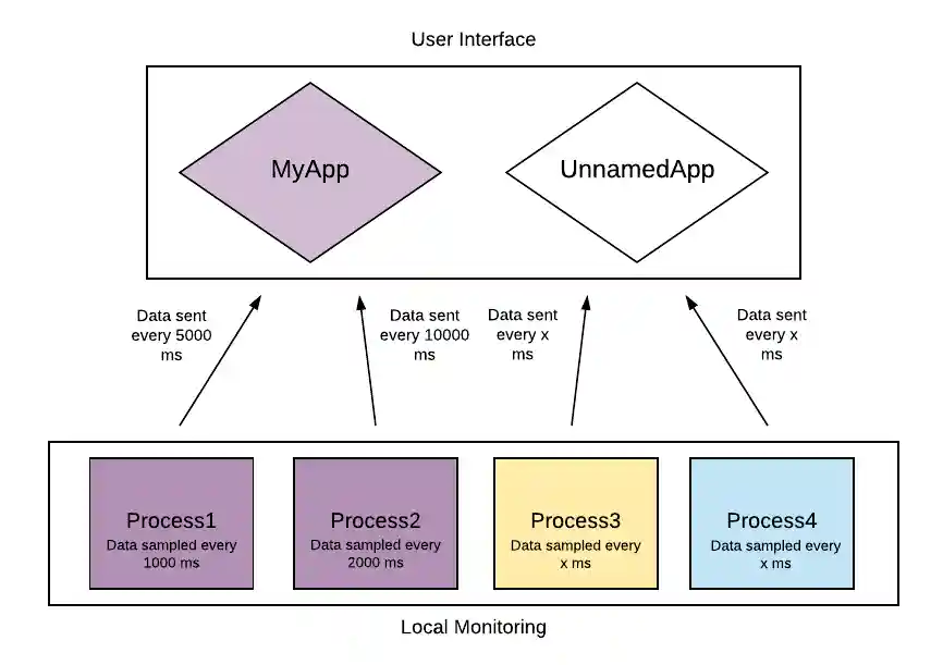 New Application Diagram
