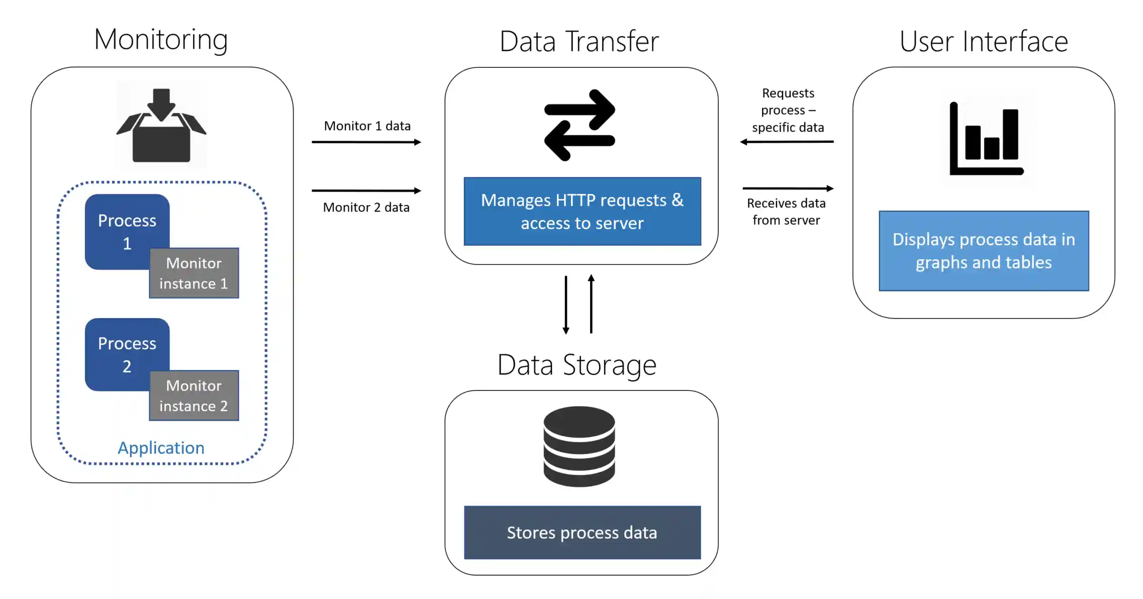 Architecture Diagram