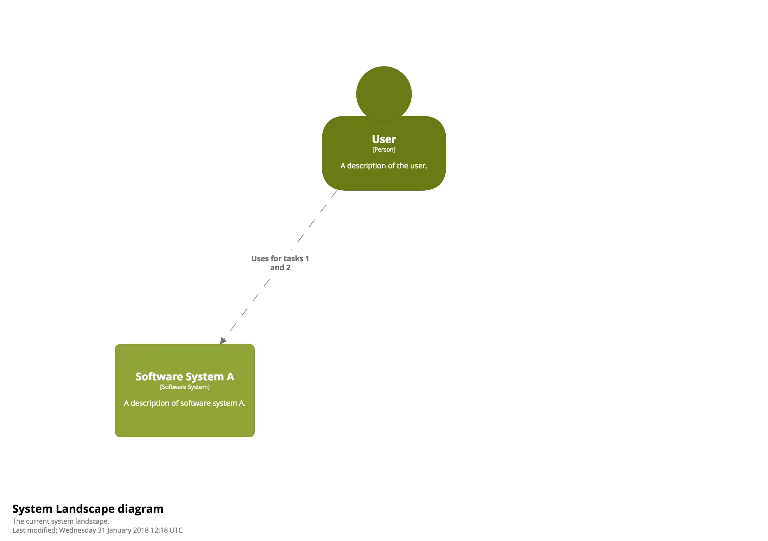 A diagram showing the current state